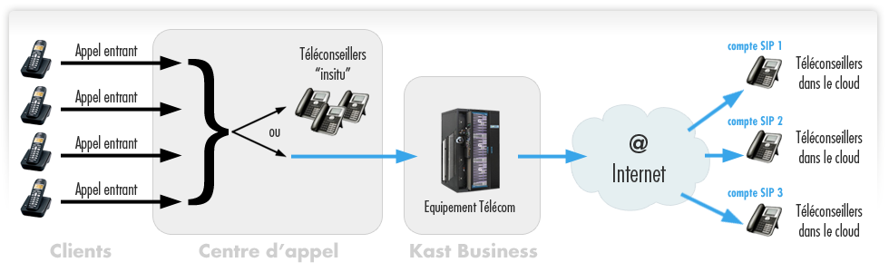 Architecture Kast Business
